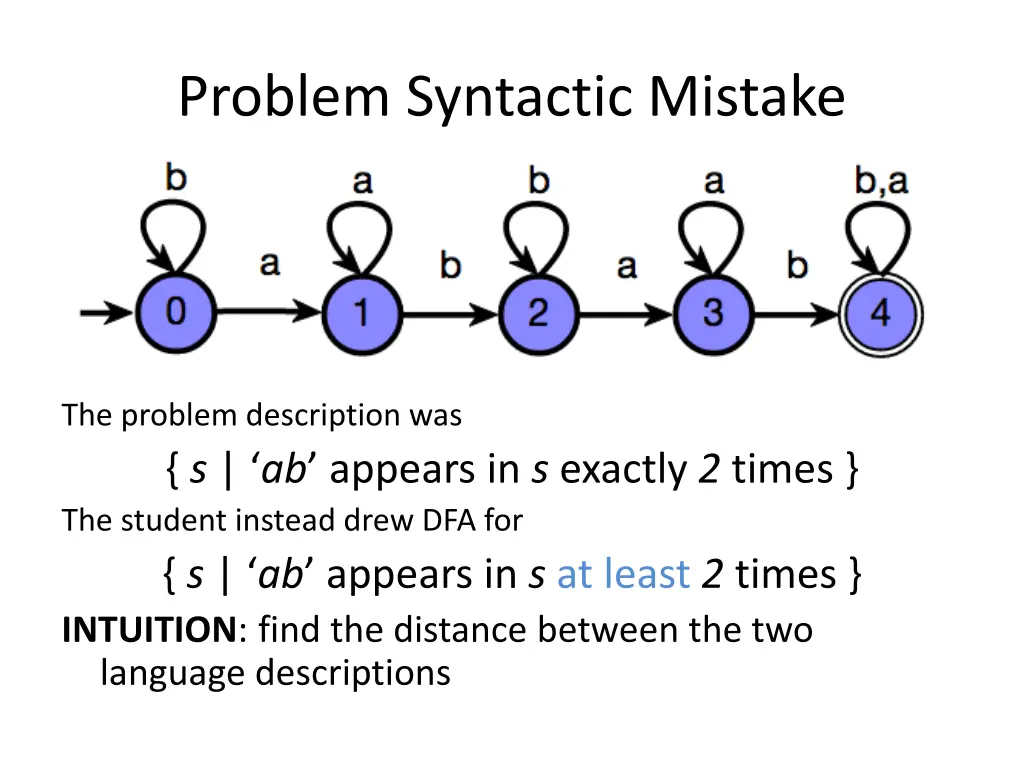 problem syntactic mistake
