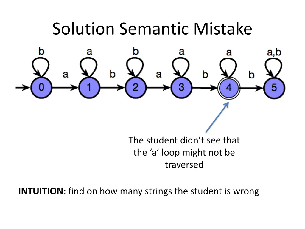 solution semantic mistake