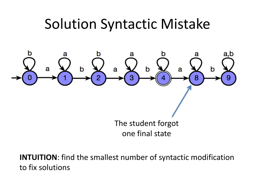 solution syntactic mistake