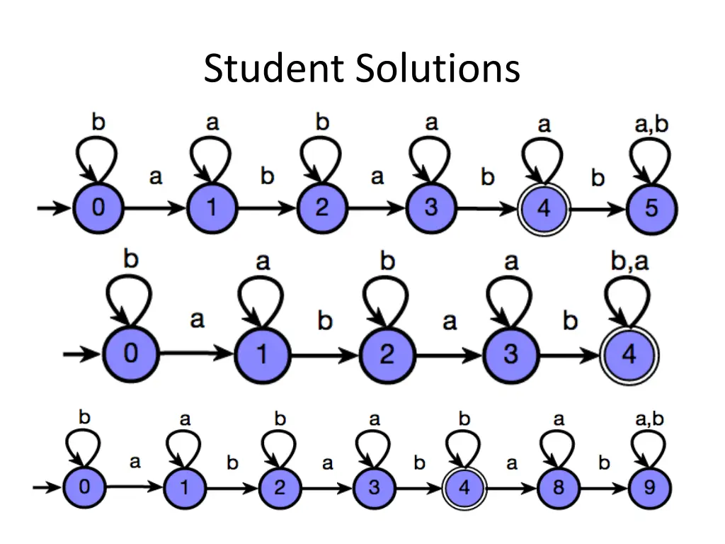 student solutions