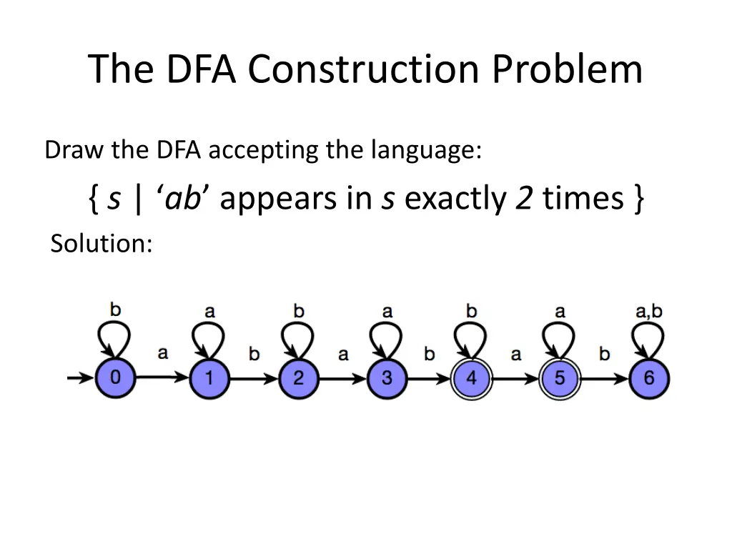 the dfa construction problem