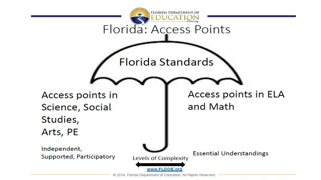 slide3