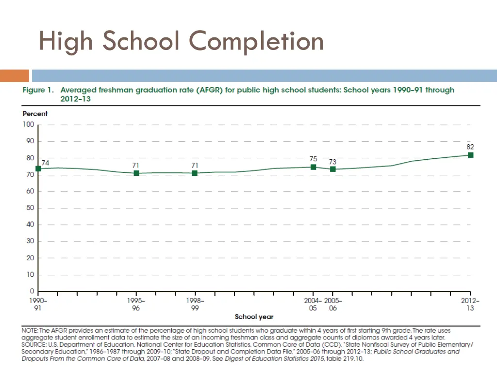 high school completion