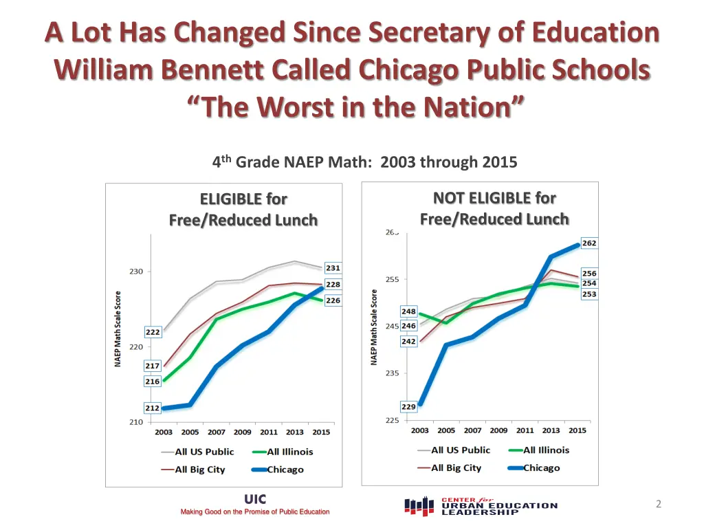 a lot has changed since secretary of education