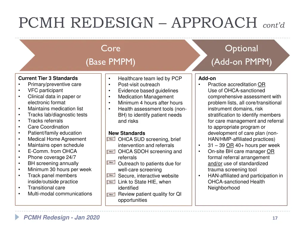 pcmh redesign approach cont d 2
