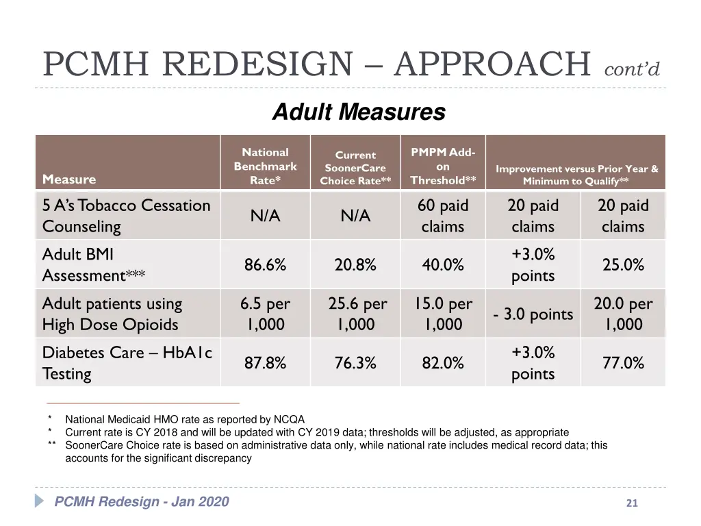 pcmh redesign approach cont d 5