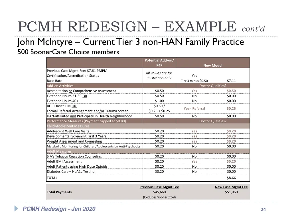 pcmh redesign example cont d john mcintyre