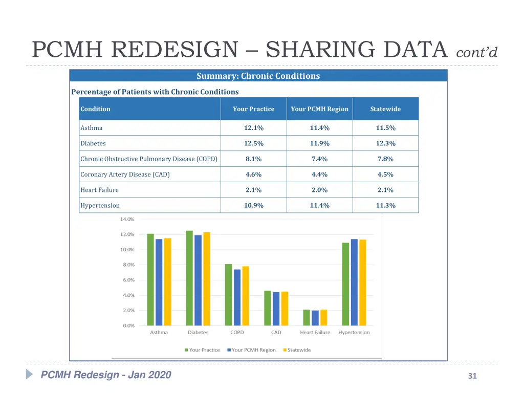 pcmh redesign sharing data cont d 3