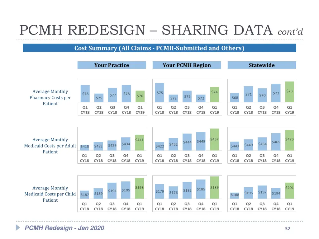 pcmh redesign sharing data cont d 4