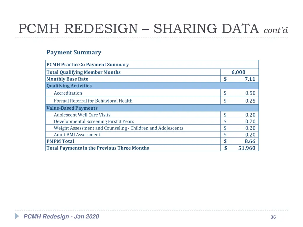 pcmh redesign sharing data cont d 8