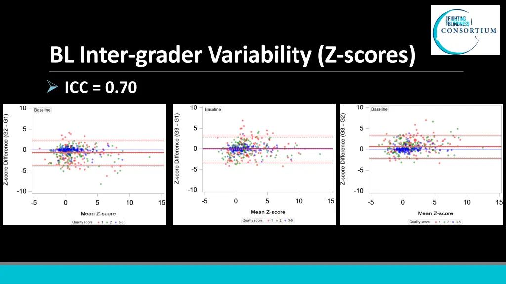 bl inter grader variability z scores