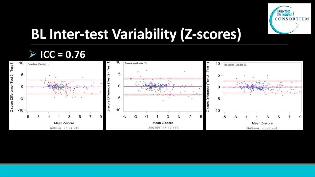 bl inter test variability z scores
