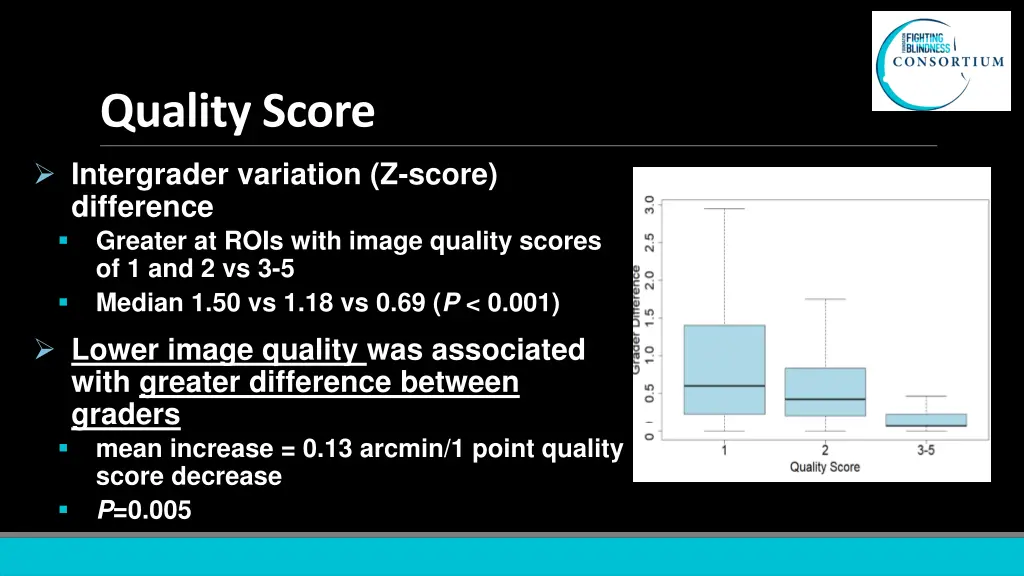 quality score