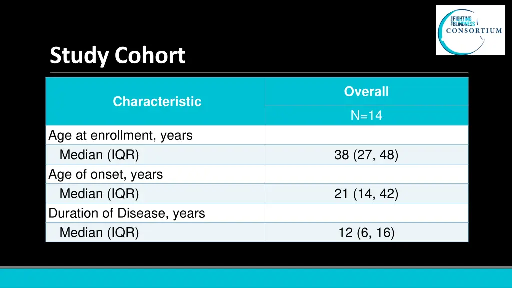 study cohort 1