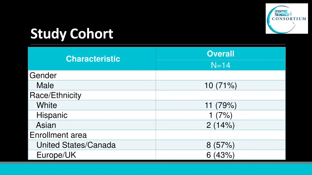 study cohort