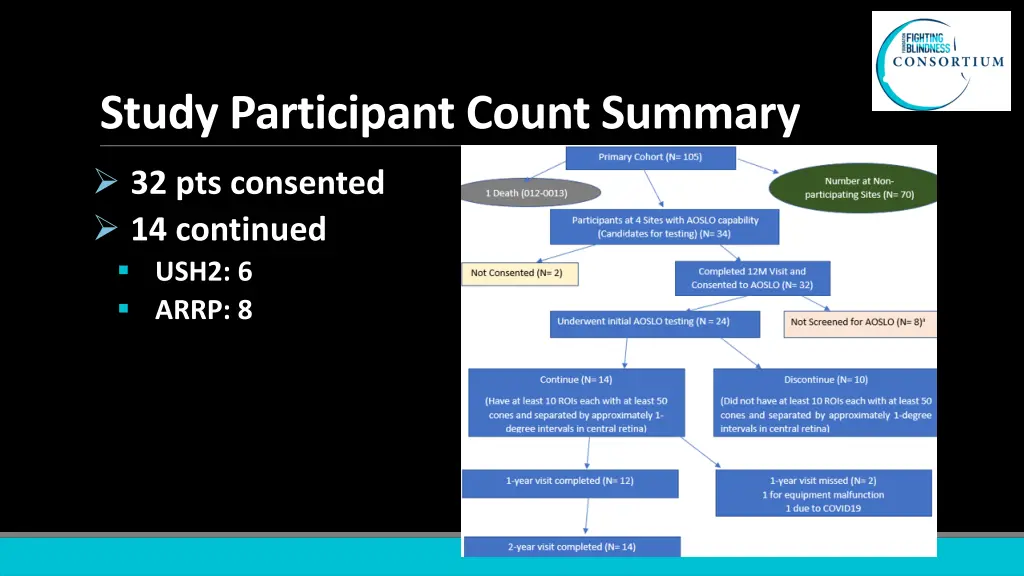 study participant count summary