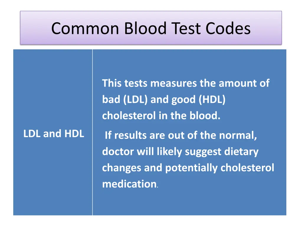 common blood test codes 3