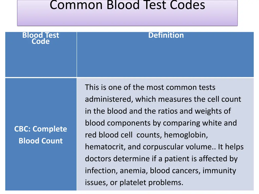 common blood test codes