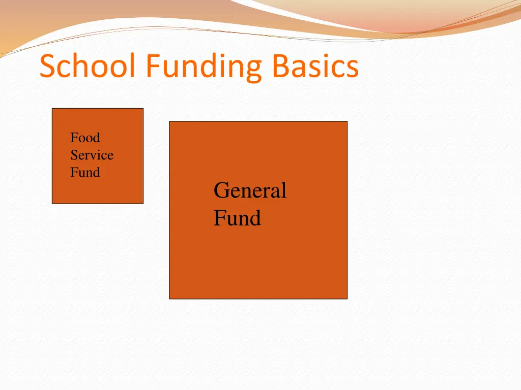 school funding basics 1