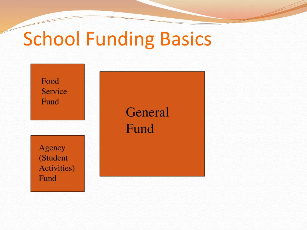 school funding basics 2