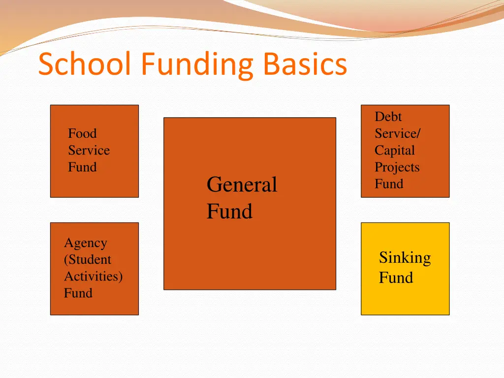 school funding basics 4