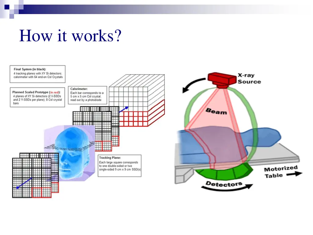 how it works