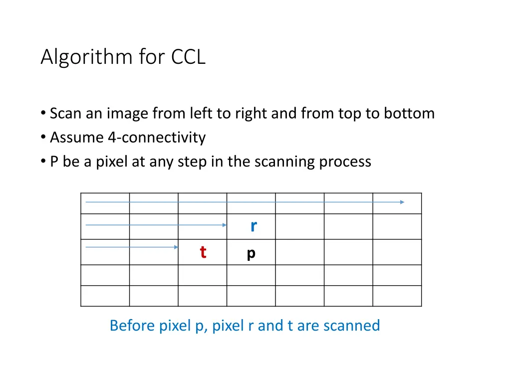 algorithm for ccl
