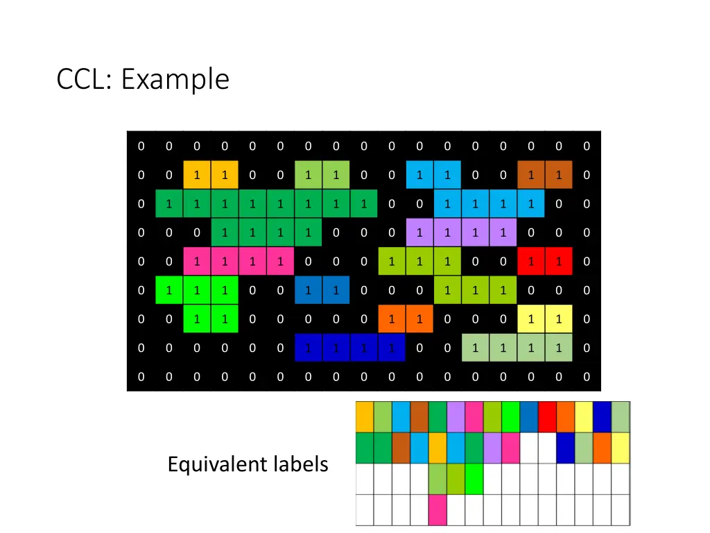 ccl example 1