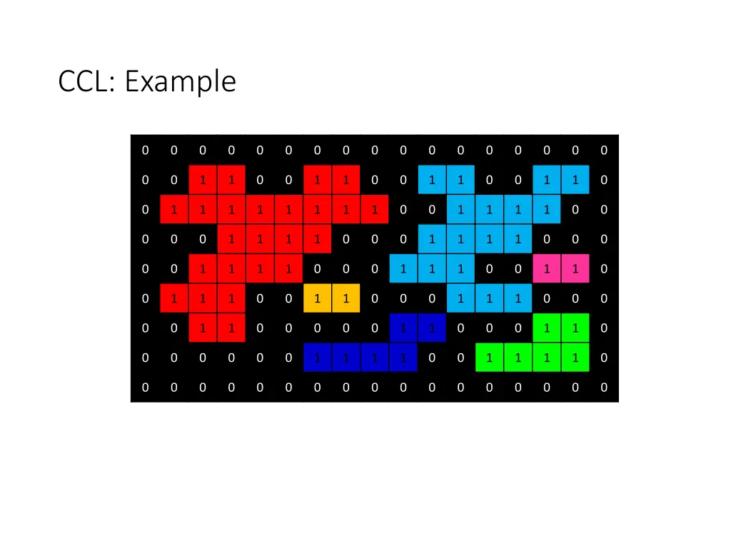 ccl example 2