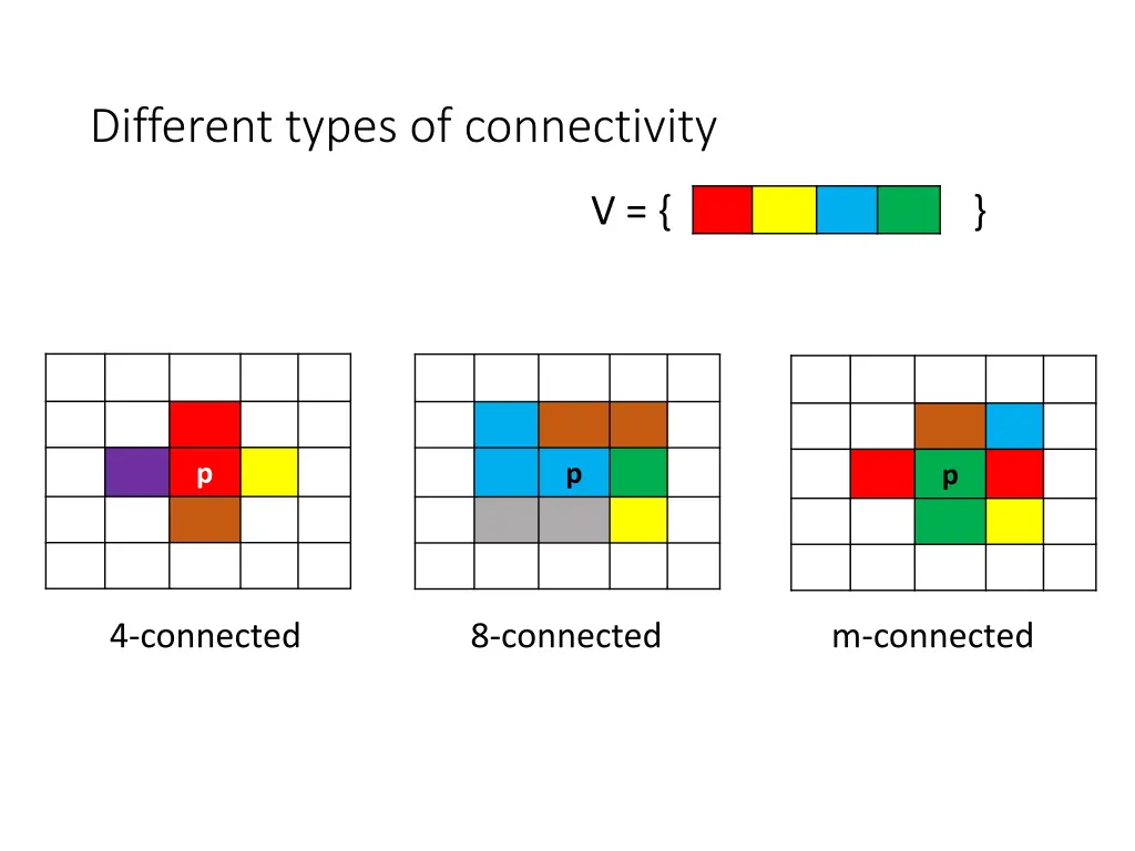 different types of connectivity
