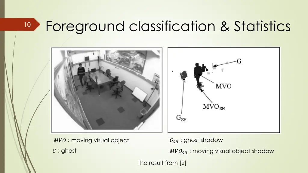 foreground classification statistics