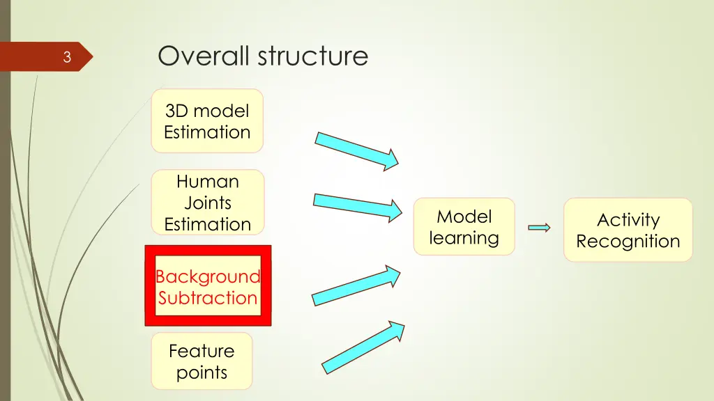 overall structure