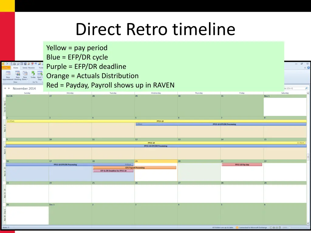 direct retro timeline