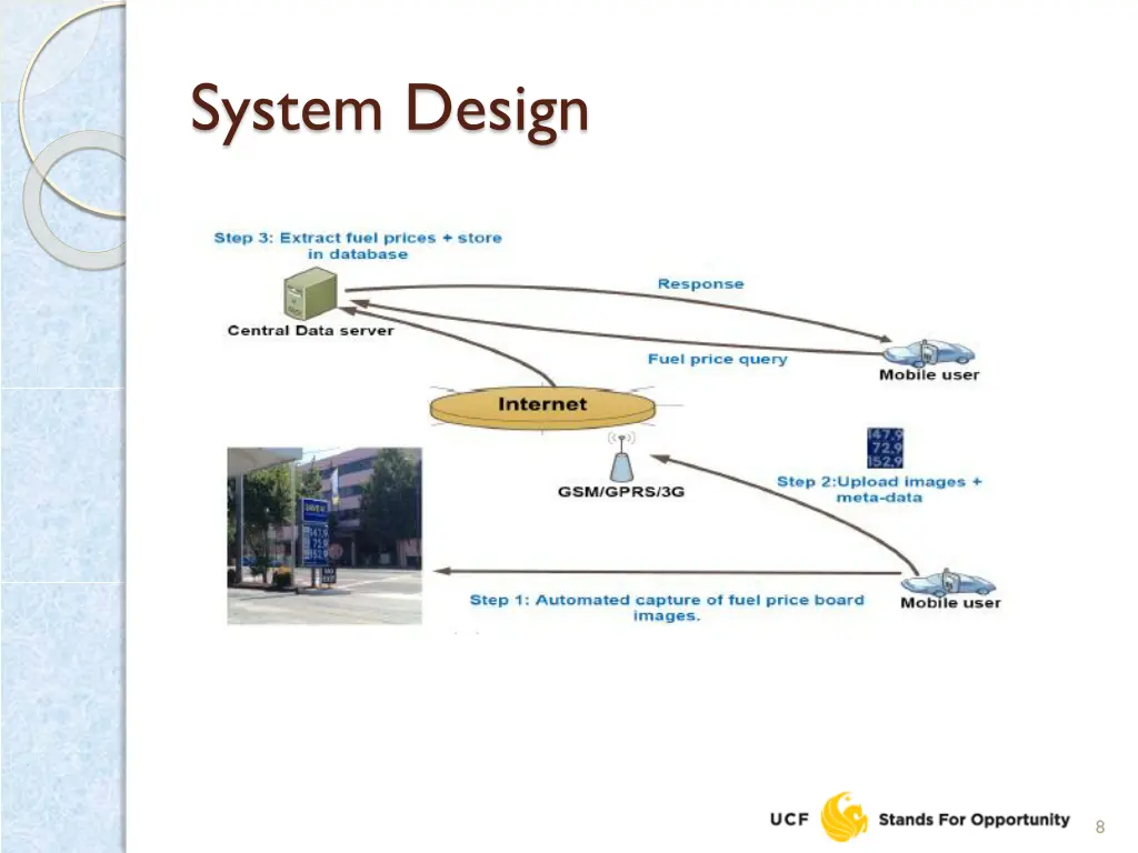 system design 1