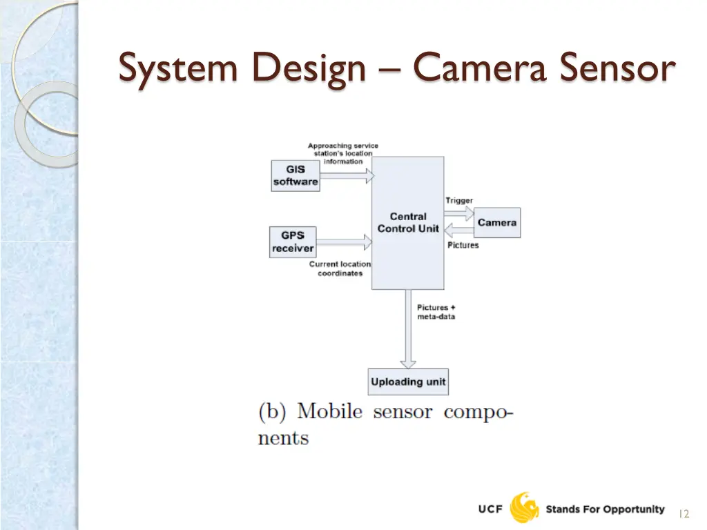 system design camera sensor 3