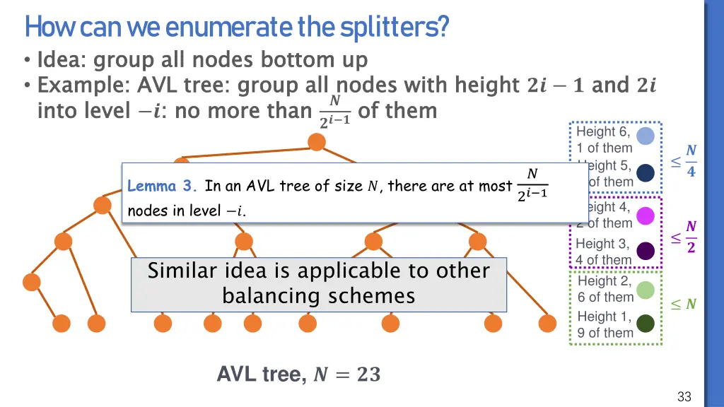 how can we enumerate the splitters idea group 1