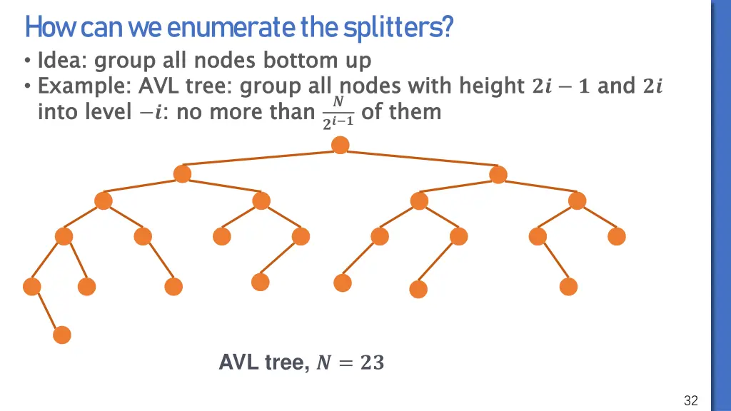 how can we enumerate the splitters idea group