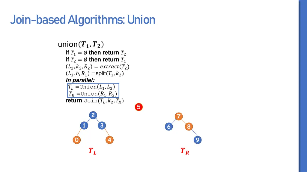 join based algorithms union 3