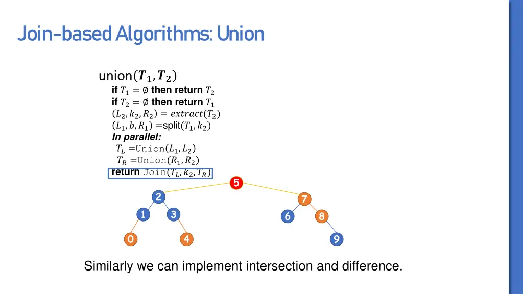 join based algorithms union 4