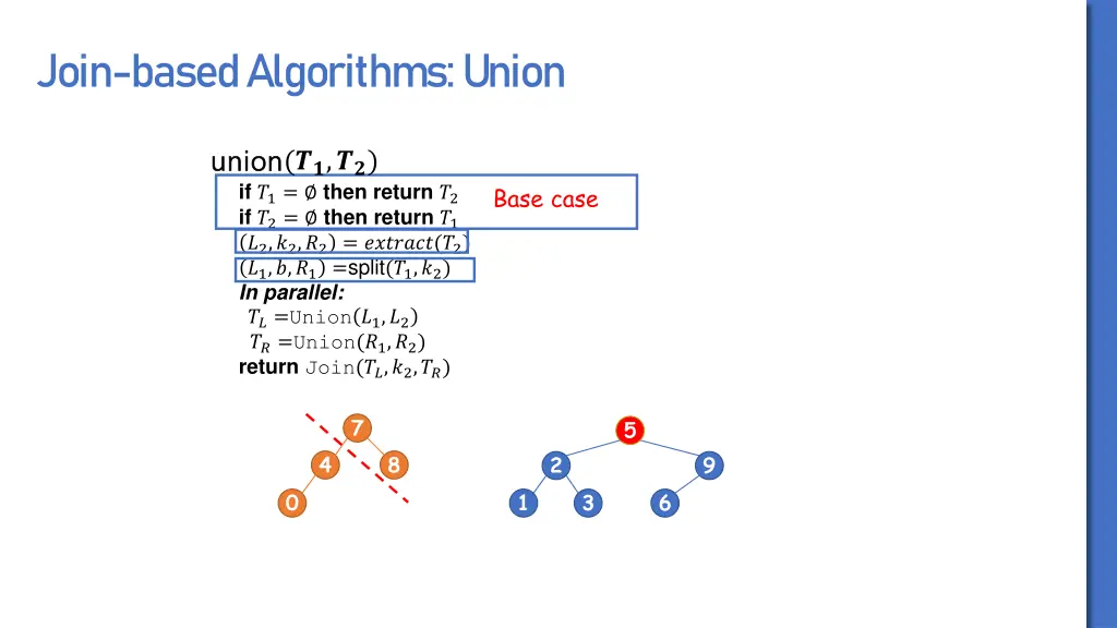 join based algorithms union