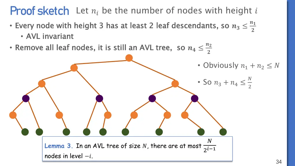 proof sketch every node with height