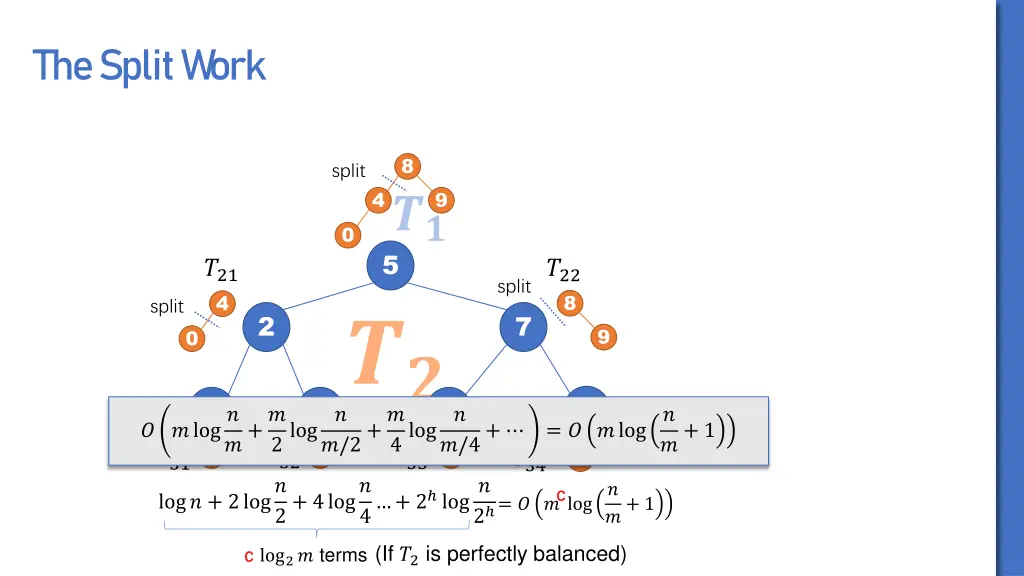 the split work 1