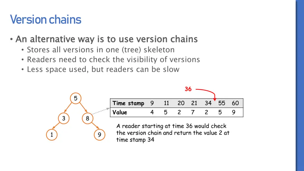 version chains