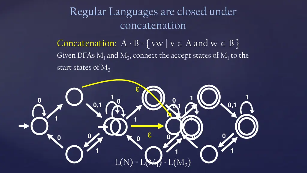 regular languages are closed under concatenation