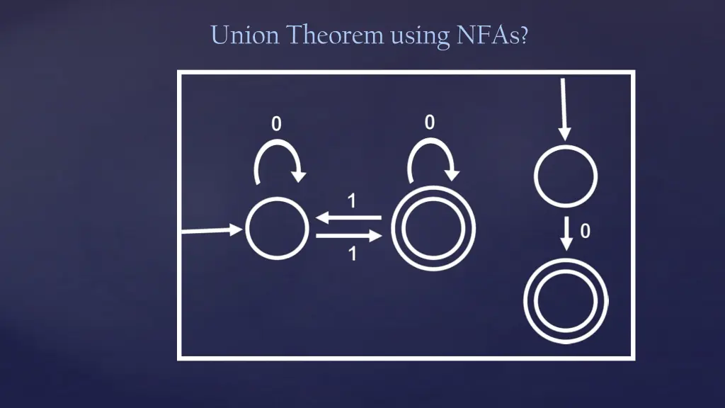 union theorem using nfas