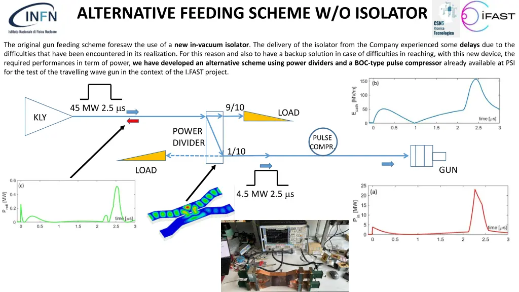 alternative feeding scheme w o isolator