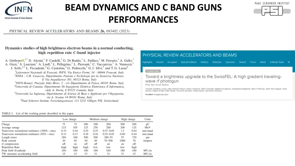 beam dynamics and c band guns performances