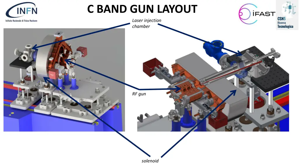 c band gun layout laser injection chamber