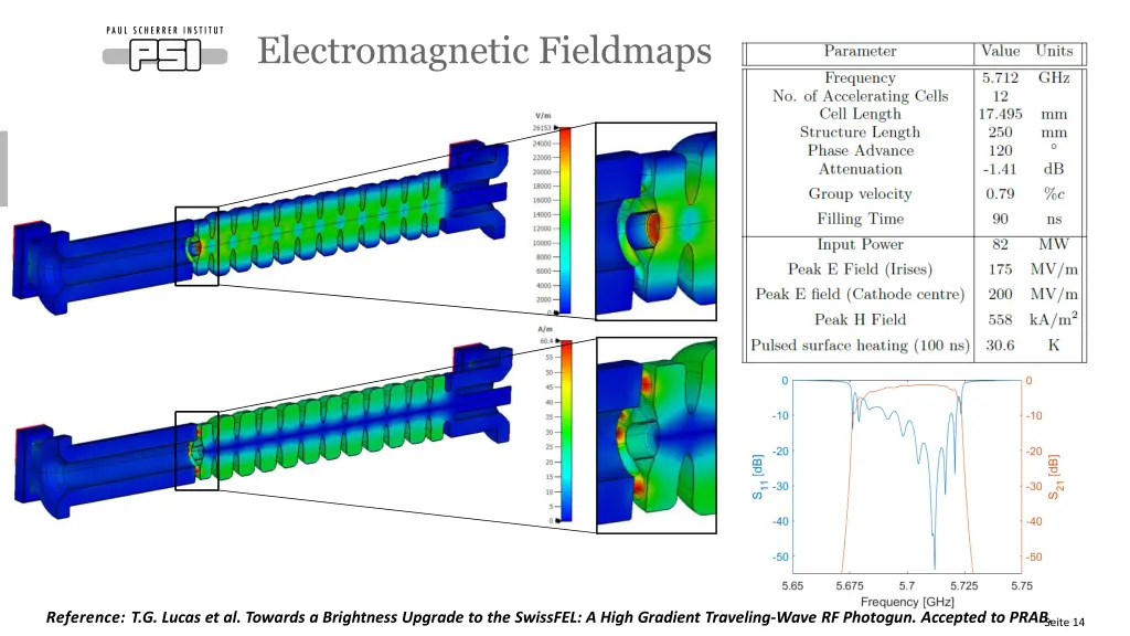 electromagnetic fieldmaps