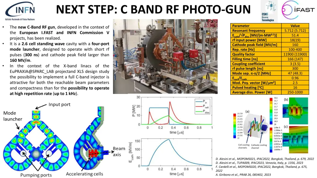 next step c band rf photo gun